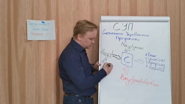 Системное управление продажами (СУП)