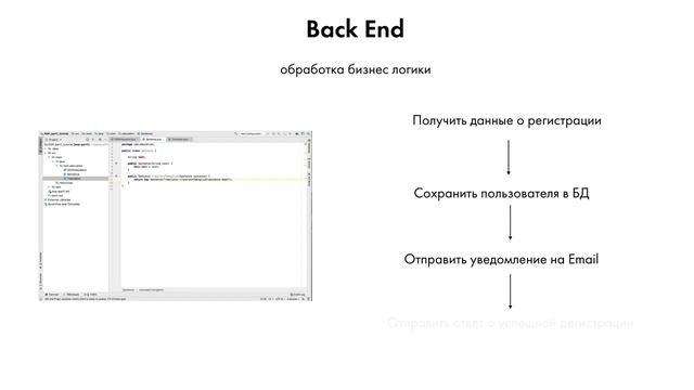 Back End vs Front End - Что Это?