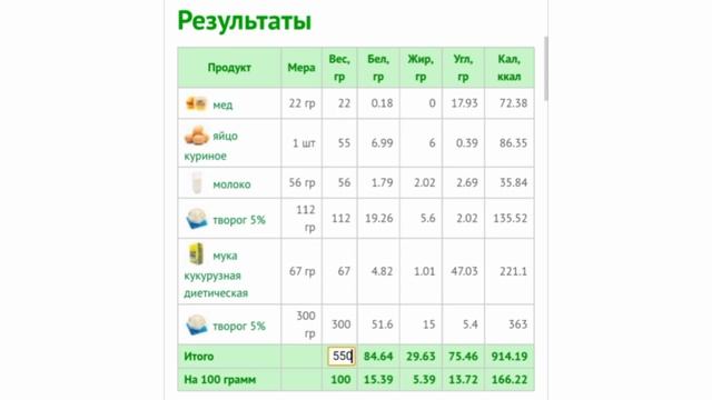 Что получилось приготовить по рецептам подписчиков | Что не так с рецептом?