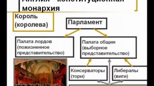 Почему Англия стала называться конституционной парламентской монархией? Исторические факты