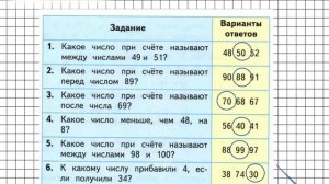 Страница 22 Вариант-1 – Математика 2 класс (Моро) Часть 1