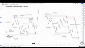 2 0   Теория   Внутренняя и внешняя ликвидность диапазона