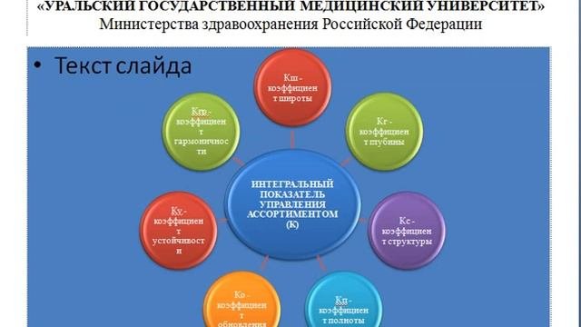 Товарный ассортимент