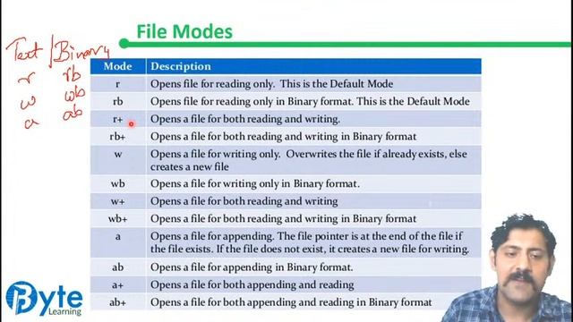 File Handling in Python | Class 12 | Lecture 2 | Computer Science | Byte Learning