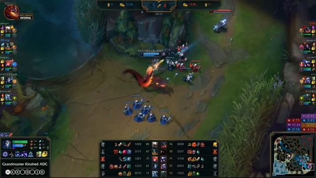 КАК ИГРАЕТСЯ КОРЕЙСКАЯ КИНДРЕД-АДК! РАЗБОР ИГРЫ ГРАНДМАСТЕРА КОРЕИ (League of Legends)