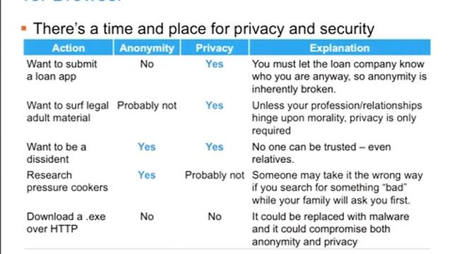 Privacy vs Security Intricacies - Robert Hansen (keynote) смотреть онлайн