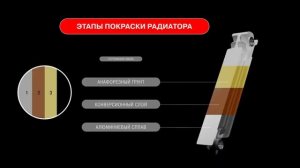 Обзор биметаллические радиаторы отопления Rifar Ecobuild
