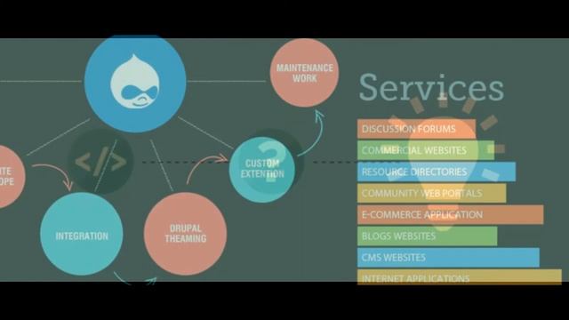 Hire Best PHP Laravel Framework Developer for Excellent Website