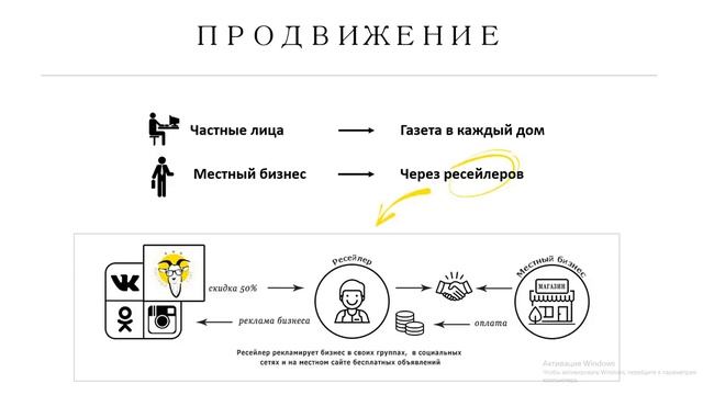 Запись для ДП смотреть онлайн
