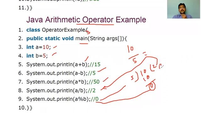 Java Operator
