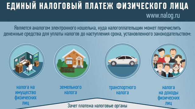ИФНС России 5 по г. Краснодару - единый налоговый платёж смотреть онлайн