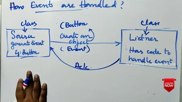 AWT Event Handling | #Explained in Malayalam #computerscience #ktusyllabus# cs206 смотреть онлайн