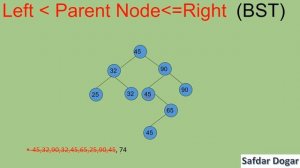 Create Binary Search Tree With Duplicate Values | Data Structures and Algorithms