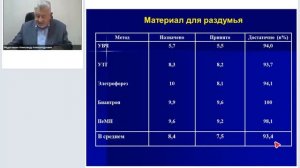 Роль физиотерапии и курортологии в современной медицине и повышении качества медицинской помощи.mp4