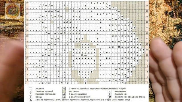 Поговорим? Как читать схемы вязания спицами и крючком?
