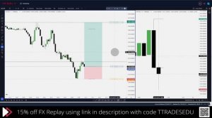 ICT Silver Bullet Strategy - No Daily Bias | With Backtest!