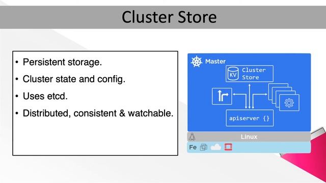 What is a Kubernetes Master?