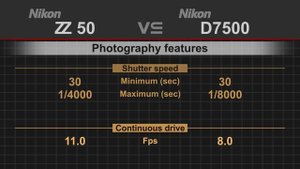 Nikon Z50 vs Nikon D7500