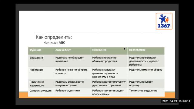 Формирование навыков социального взаимодействия