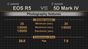 Canon EOS R5 vs Canon EOS 5D Mark IV