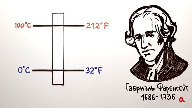 Температура и её измерение