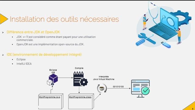 Java #4 - Processus d'exécution d'un programme Java смотреть онлайн