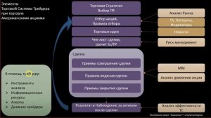 Элементы Торговой Системы ТС трейдера