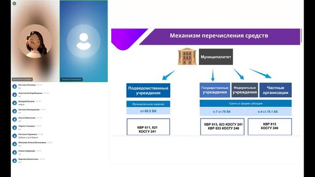 03. Порядок предоставления грантов. Участие частных организаций в системе ПФ [03.10.2022]