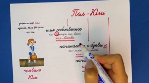 Попробуйте правильно написать предложение! Слитно, раздельно или через дефис? Поможет правило Юли