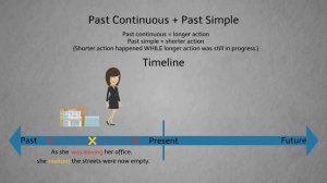 Past Continuous Tense vs. Past Simple: The Mysterious Stalker (Suspense Thriller Short - ESL Video)