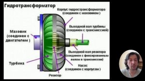 Коробка вариатор или автомат? Какая разница и в чем преимущества