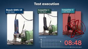 BOSCH GWS 19-125 CIE PROFESSIONAL
