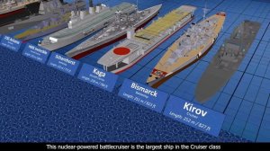 Warship Size Comparison