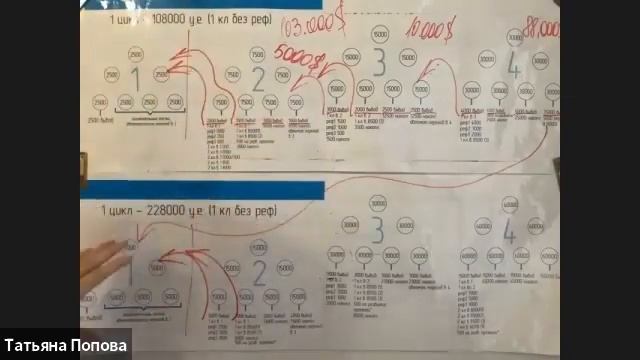Бонусно - реферальная программа компании MANEKI NEKO Маркетинг смотреть онлайн