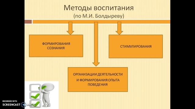 теория и методика воспитания