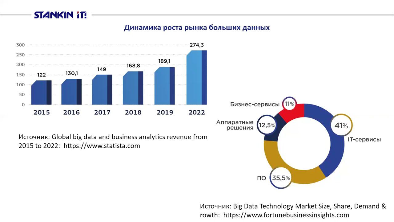 Л2_Большие данные смотреть онлайн