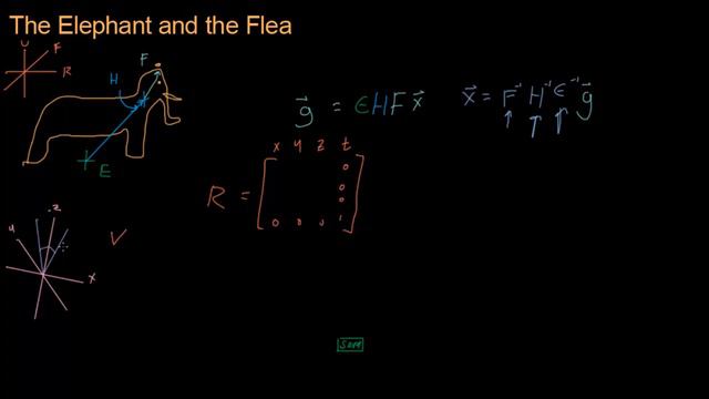 Math for Game Developers - The Camera View Transform Matrix (720p)