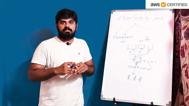 EC2 Autoscaling || AWS Compute - Part#5 || Need for ELB || In Telugu || Rakesh Taninki смотреть онлайн