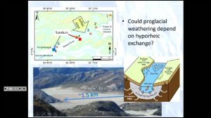 SoMAS - Weathering in Greenland Watersheds