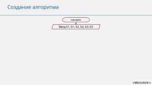 9 класс. 20. Запись вспомогательных алгоритмов на языке Паскаль. Процедуры