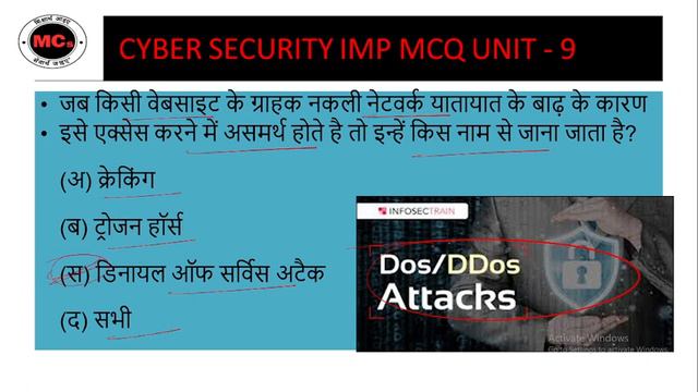 MPPSC 2024 CYBER SECURITY IMP MCQ UNIT 9