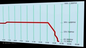 Чернобыльская АЭС: причины взрываПеревод на русский