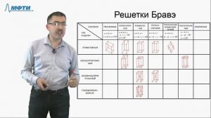 Консультация по курсу "Основы современной физики". Билет №1