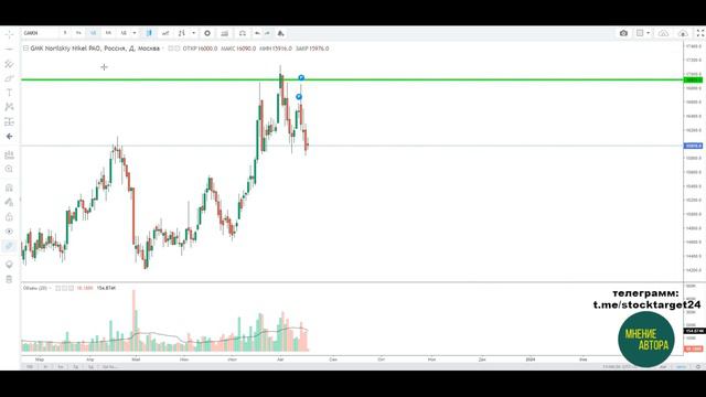(3) NORNICKEL-мнение автора на-АВГУСТ 23 | stock Норникель |акции ГМК Норильский никель