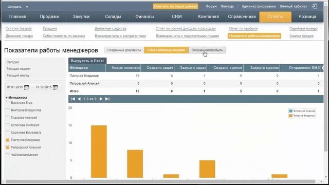 Как контролировать работу менеджеров в Бизнес.ру