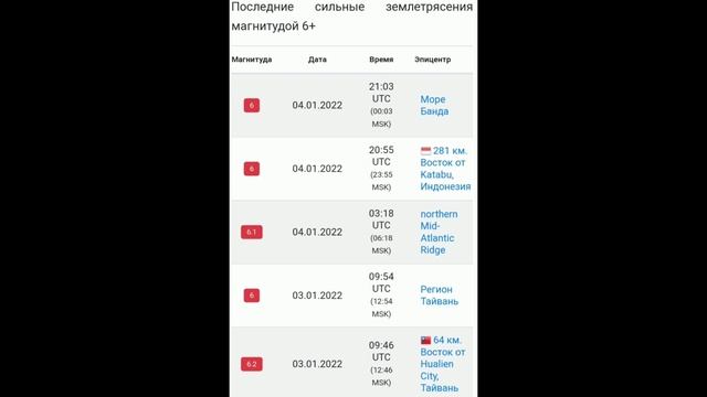 Землетрясения в Мире, обзор разных графиков