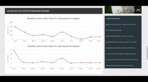 Домашняя Незабудка Доход с Ютуб канала. Сколько зарабатывает  на Youtube Домашняя Незабудка