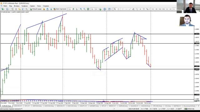 Артем Деев vs Виталий Кухта: торговые идеи по XAUUSD, DXY и EURUSD | AMarkets смотреть онлайн