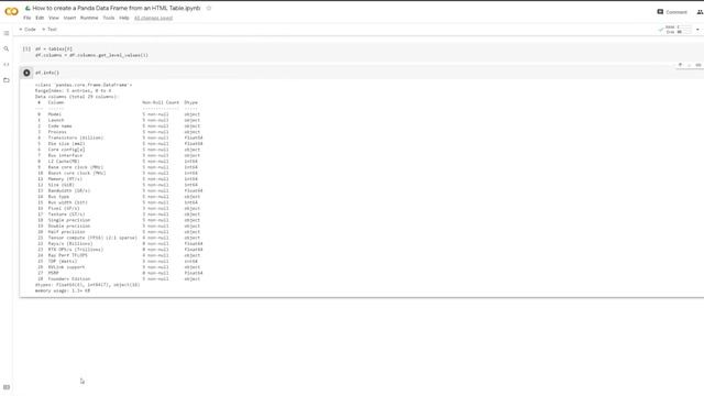 How to Web Scrape an HTML Table using Pandas Library in Python
