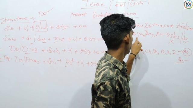 Tenses In English Grammar | Introduction Of Tenses Grammar | Correct Form Of The Verb Trick In Hind смотреть онлайн